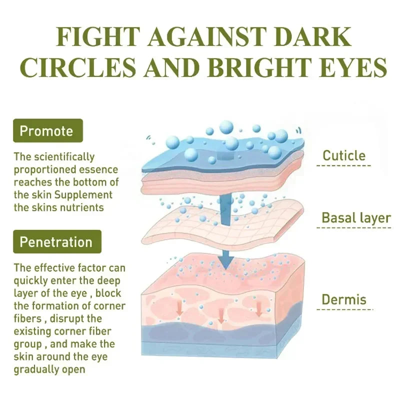 Instant Remove Wrinkles Eye Cream Fade Eye Fine Line Anti Aging Dark Circles Bags Puffiness Tighten Under Eyes Skin Care 2024